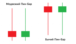 Пин-бар